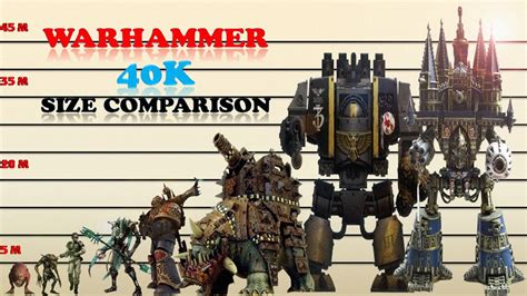 unit size warhammer 3